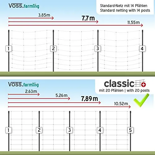 VOSS.farming Classic+ rete pollame 50 m 112 cm verde 20 pali