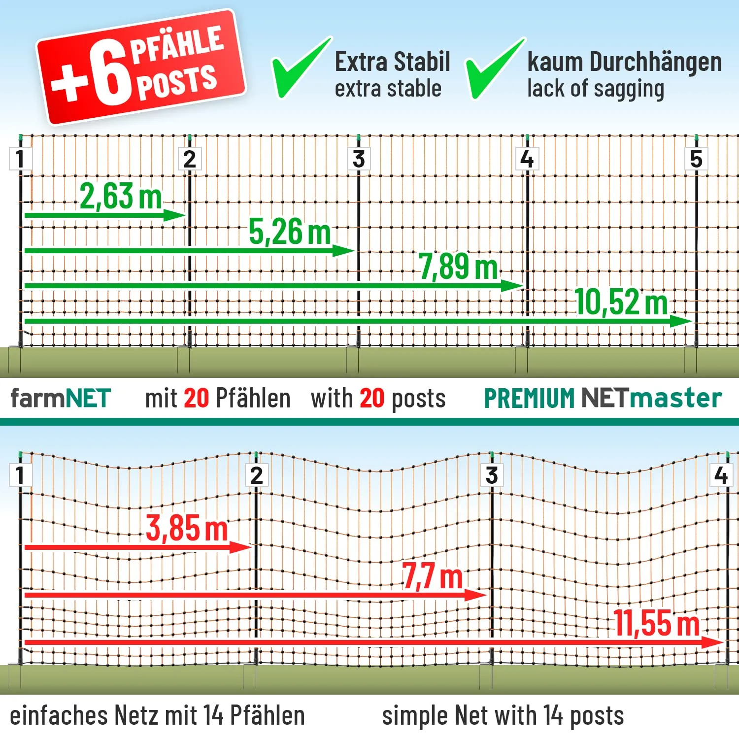 VOSS.farming farmNET+ Rete Pollame 50 m 112 cm Arancione
