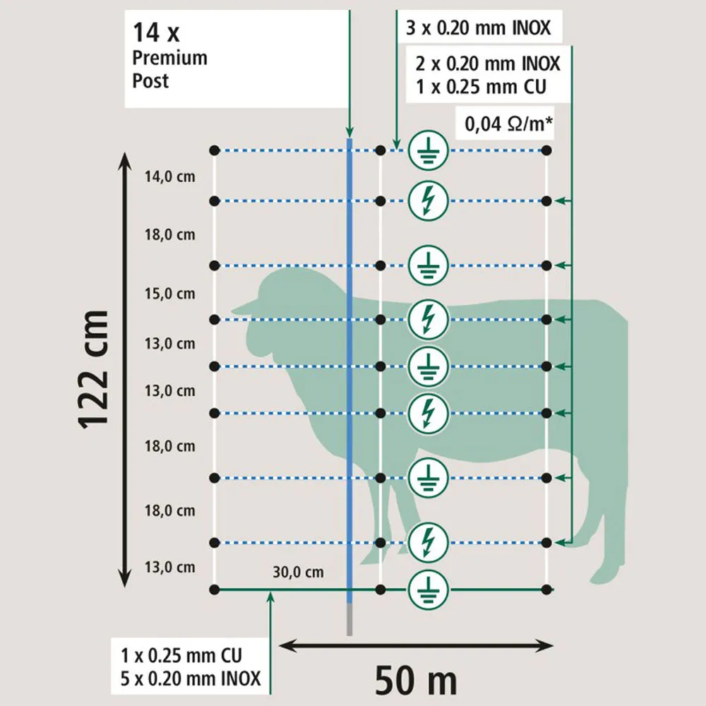 TitanNet Wolf Defence rete elettrica 50 m anti-lupo rame