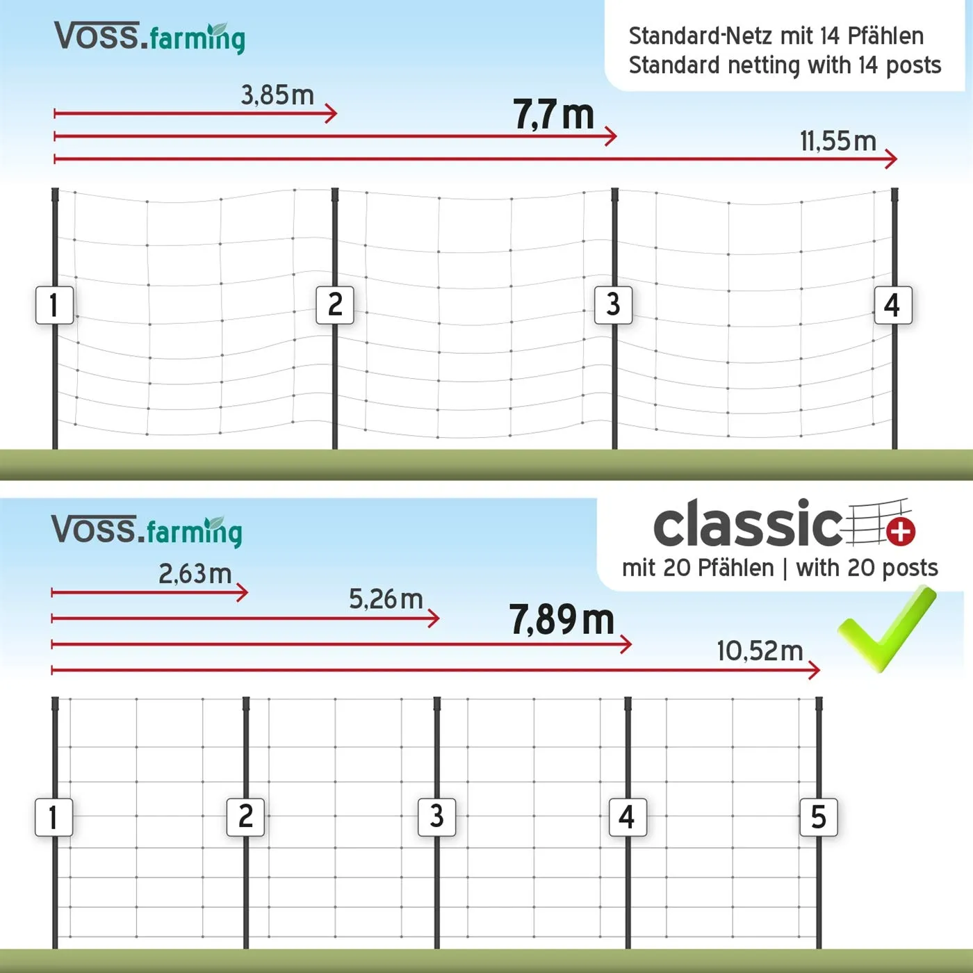 VOSS.farming Classic+ rete pollame 50 m 112 cm verde 20 pali