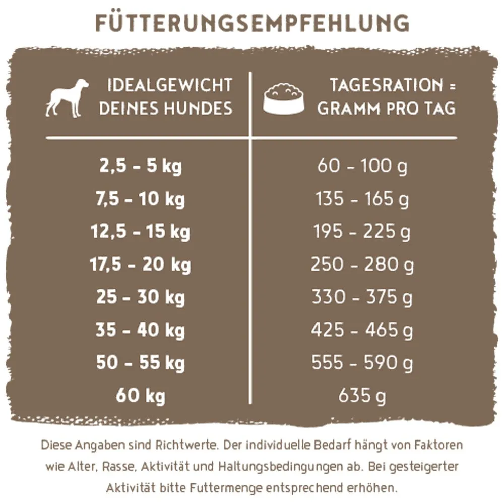 Bosch HPC Soft Plus Crocchette Pollo Banana 1kg Grain Free