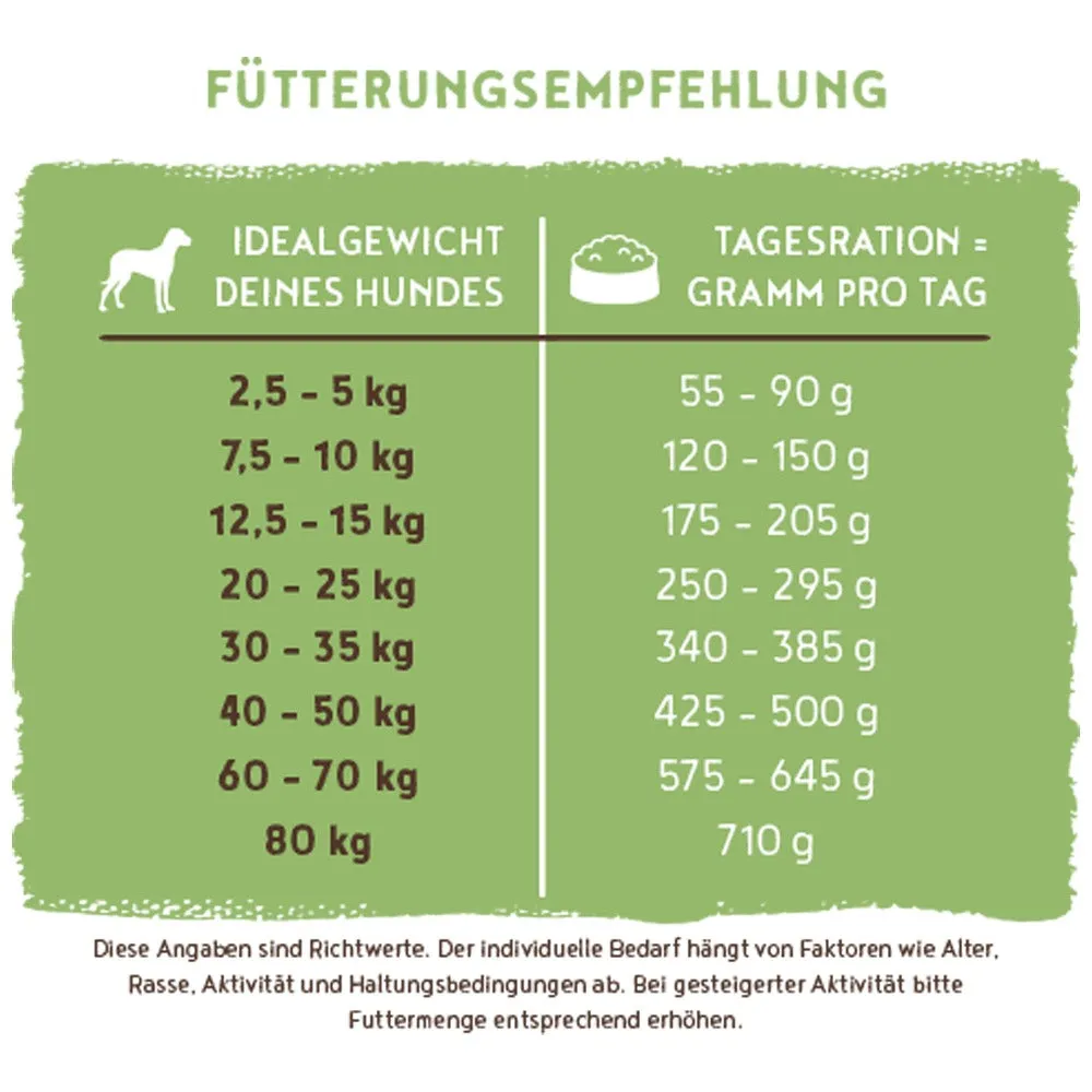 Bosch HPC Sensitive Crocchette Agnello Riso 1Kg Digestione